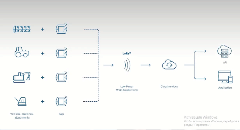 Системы очистки выхлопных газов через Интернет